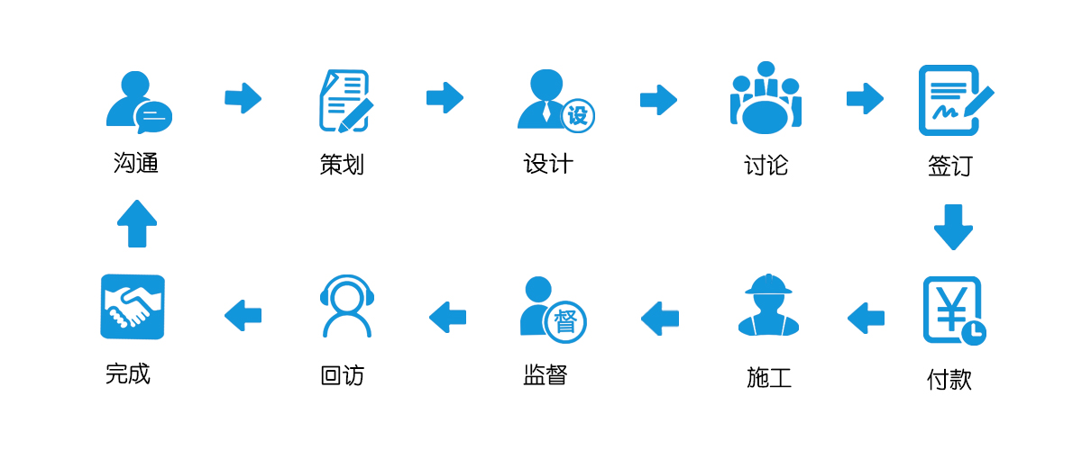 廚房設(shè)計(jì)流程